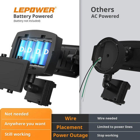 Top Rated Wireless Battery Powered Outdoor LED Flood Light With Auto Motion Sensor 1500 Lumens Hella Bright Security Lamp For Backyard Patio Garage No Sweat Setup