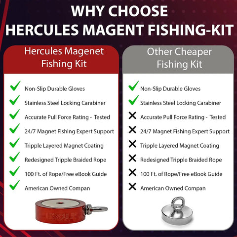 Comparison of Hercules Magent Fishing Kit and cheaper alternative, highlighting features like non-slip gloves, carabiner, and rope.