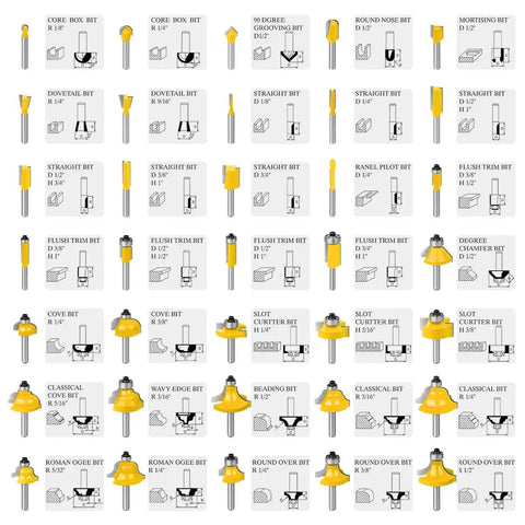 Kickass 35 Piece Premium Tungsten Carbide Router Bit Set With Quarter Inch Shank And Yellow Coating showcasing various router bits and specifications.