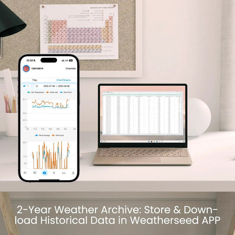 Smart WiFi Weather Station For Indoor And Outdoor Use With 24 7 AI Forecasts Wind Speed Rain Gauge Real Time Alerts Weatherseed App Access And Two Years Of Data Export For Home And Garden, shown with data on laptop and smartphone screen