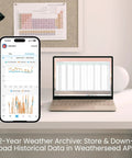 Smart Dope WiFi Weather Station With Rain Gauge For Indoor And Outdoor Use Around The Clock AI Forecast And Real Time Alerts Via Weatherseed App 2 4G WiFi Precise Temperature Humidity And Barometric Pressure Readings displayed on phone and laptop screen