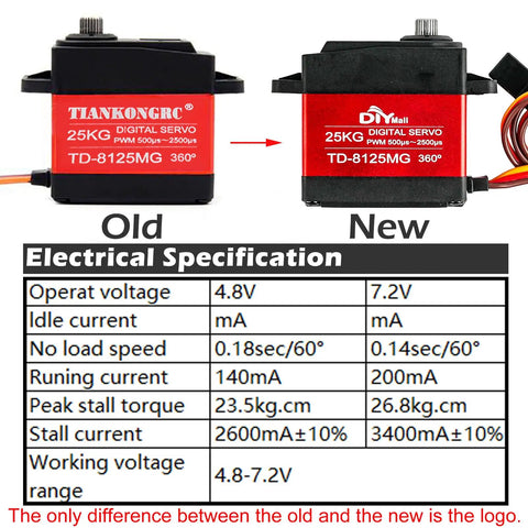 Comparison of old and new Beefy 25Kg Digital Servo With 360 Degree Rotation, Waterproof Metal Gear for RC models.