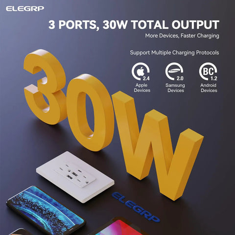 3 Port USB Wall Outlet With Type C And USB A Ports, 30W Total Output Fast Charging shown with 3D '30W' text and devices.