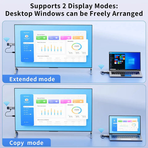 Wireless HDMI Transmitter And Receiver With 165ft Range For 4K Input And 1080P Output showing dual display modes on monitor and laptop.