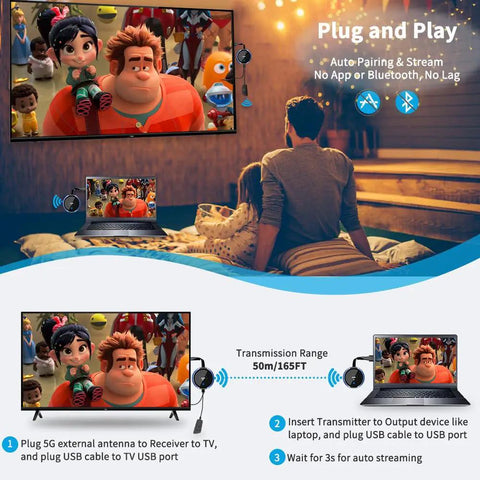 Diagram showing HDMI Wireless Transmitter and Receiver 4K Extender No Lag for Laptop PS5 TV Box Blu Ray DVD to Monitor Projector HDTV 165 Feet Live Streaming Audio Video for Home Theater setup process with images of a family on a couch and animated film on TV.