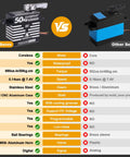 Comparison chart of Waterproof Rc Servo with 50kg Torque and coreless motor versus standard servo, highlighting features and advantages.