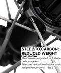 Close-up of T-shaped carbon spokes on Routte3 Carbon Road Wheelset 700C Ultralight Beast 1390g Disc Brake Clincher Tubeless Ready