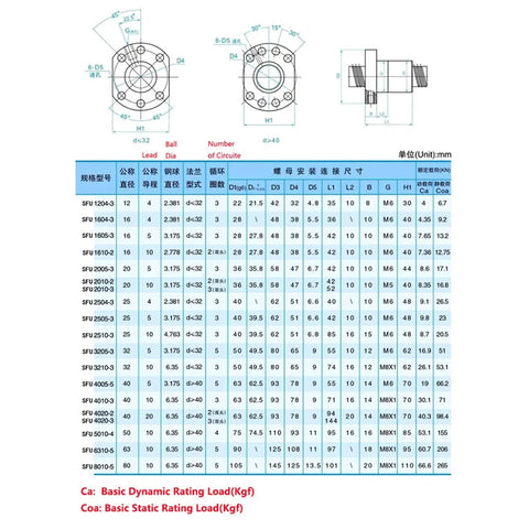Upgrade Your Rig With This Hardcore Linear Actuator Setup Featuring Hgr20 Square Rail Guide Blocks And SFU1610 Ball Screw Drives specifications chart.