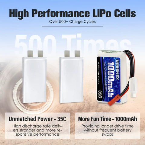 2S Lipo Battery 7.4V 1000mAh 35C Burst 70C For RC Cars With JST Plug Slim 54x30x16mm shown with features and specs