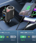 Ride Ready Dual Type C Car Charger Splitter crushing charge bottlenecks with LED voltmeter in car charging devices.