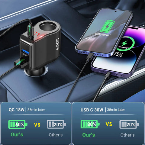 Ride Ready Dual Type C Car Charger Splitter crushing charge bottlenecks with LED voltmeter in car charging devices.
