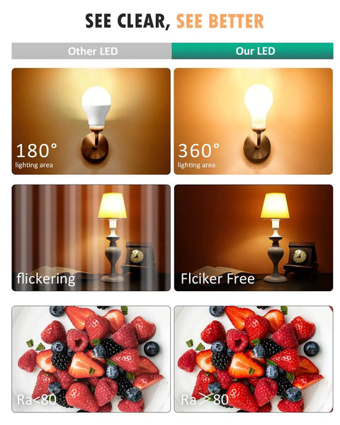 Comparison of light spread and flickering between Other LED and A19 3 Way LED Light Bulb 400 Lumens, 900 Lumens, 1300 Lumens Soft White 3000K