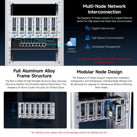 Two U Rack Mount Cluster Kit For Raspberry Pi 4 And 5 Featuring Built In Gigabit Switch modular node design with aluminum alloy frame.