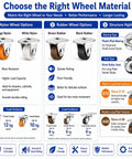 Infographic on choosing wheel material for 0.5 Inch Mini Caster Wheels With Fixed Plate Swivel Plate Or Adhesive Mount Options