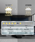 Comparison of 6 Pack 4 Inch Ultra Thin Black LED Recessed Lights With 5 Color Temperatures 2700K-5000K, showing lumens and material.