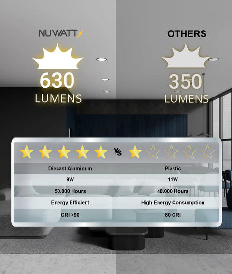 Comparison of 6 Pack 4 Inch Ultra Thin Black LED Recessed Lights With 5 Color Temperatures 2700K-5000K, showing lumens and material.