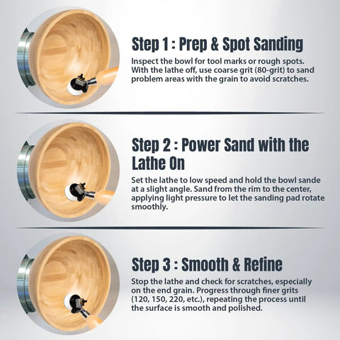 Instructions for using Bowl Sander Tool Kit For Woodturning With Double Bearing Holder And 1 Inch And 2 Inch Hook And Loop Discs