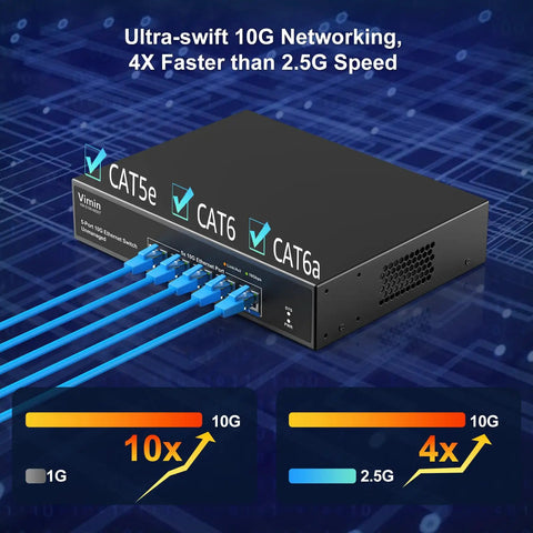 Beefed Up Five Port 10G Ethernet Switch With Auto Negotiation And Base T RJ45 Ports Delivers 100M 1000M 2.5G 5G And 10G Speeds