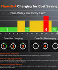 Time-slot charging chart for 5000W Solar Inverter Charger Workhorse For Home Backup And Off Grid Power with peak-valley tariff.