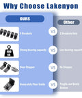 Comparison chart of Lakeyon showing 5 brackets, strong 480 kg capacity, door stopper, and heavy-duty floor guide versus weaker options.