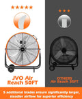 Comparison between JVO drum fan and competitor, showing JVO's 50ft airflow reach and 5-star rating, featuring the fan's design and 8 blades.