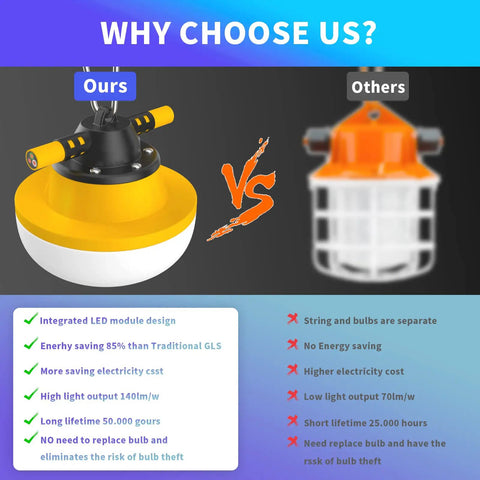 Comparison of Heavy Duty Construction String Lights 100ft LED Work Light String With 10 Bulbs 100W Equivalent 14000 Lumens 5000K