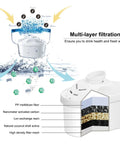 Diagram of Alkaline Water Filter Cartridge for Pitcher Replacement Filters With 7 Stage Filtration including internal layers
