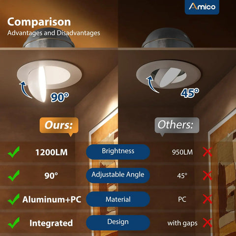 Top Tier 6 Inch Adjustable Gimbal Recessed Ceiling Lights 5CCT Dimmable LED Retrofit Kit 1200 Lumens 90 Degree Tilt 6 Pack Glides Smooth For Serious Home Glow Up Builds