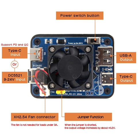 Dual PD Power Supply Module with Cooling Fan, featuring multiple outputs and a power switch for Raspberry Pi 5 setups.