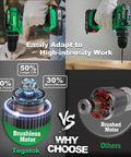 Comparison of brushless motor advantages and Cordless Brushless Drill Kit With Charger And Two 2Ah Li Ion Batteries in use