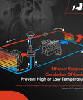 Diagram showing efficient coolant circulation in an engine for optimal temperature control between 85-95 degrees Celsius.
