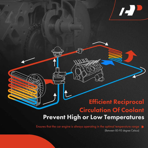 Engine Water Pump Replaces Mitsubishi Mirage 1997 2002 1.5L L4 diagram illustrating coolant circulation system.