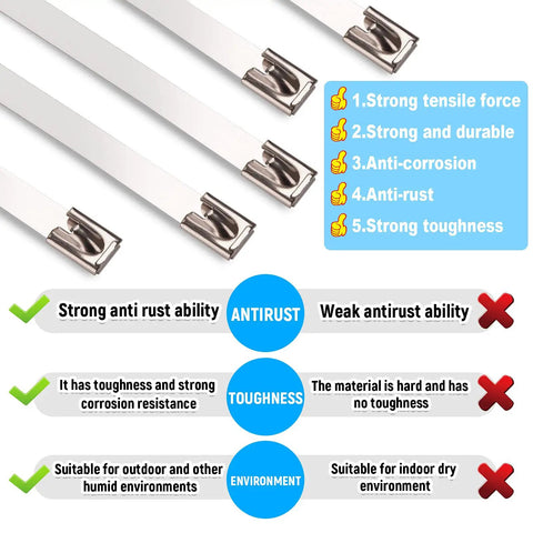 Heavy Duty 48 Inch Stainless Steel Zip Ties, 500 Lb Break Strength displayed with durability features and efficacy chart