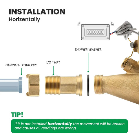 Installation diagram for DN15 Cold Water Meter With Pulse Output 1/2 Inch NPT, AWWA 708 Certification Gallon Flow Meter, horizontal setup