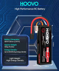 Beefed Up 2 Pack 7.4V 7200mAh 100C RC LiPo Battery overview with dimensions and specifications for racing models.