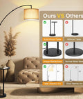 Comparison of arc floor lamps showing Arc Floor Lamp With Table And Marble Base, 81 Inch Tall, with others. Space-saving design.