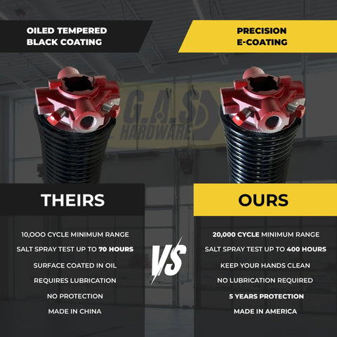 Heavy Duty Commercial Garage Door Torsion Spring Replacement Featuring Two Five Eighth Inside Diameter Plus Forty Seven Inch Length Advanced Rust Resistant Finish comparison image showing features and benefits.