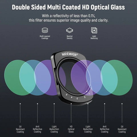 Double sided multi-coated HD optical glass for Variable ND Filters 2 To 32 And 64 To 512 Set For DJI Osmo Pocket 3 And Pocket 4