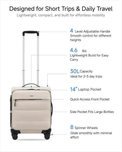Diagram detailing features of Underseat Carry On Luggage With Smooth Spinner Wheels, Airline Approved, lightweight, for 2-day travel.