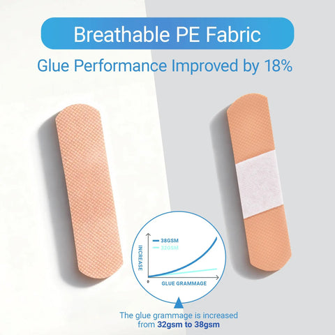 Heavy Duty Waterproof Adhesive Bandages Three Quarter By Three Inch Bulk Pack Of One Thousand Plastic PE Strip Bandages With Nonstick Pad Breathable For Small Wounds Must Have First Aid Essential For Home School And Work.