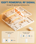 Wireless Remote Wall Switch And Outlet No Wiring Required Easy Setup showing 100 ft RF range diagram