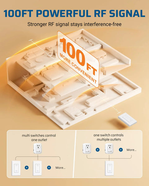 Wireless Remote Wall Switch And Outlet No Wiring Required Easy Setup showing 100 ft RF range diagram