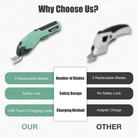 Lightweight Cordless 4V Electric Shears with three replaceable blades and USB Type-C charging cable in a comparison image.