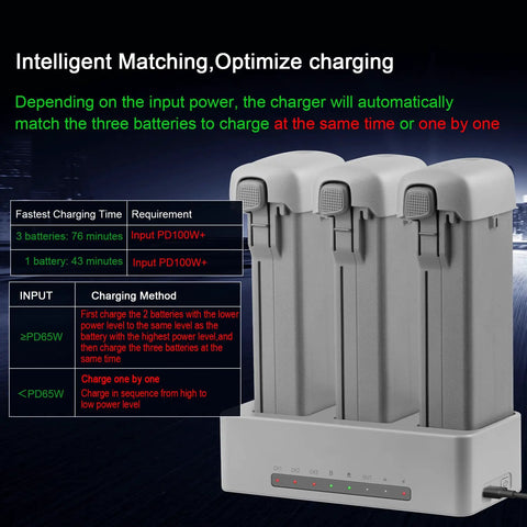 3 Way Charging Hub For DJI Avata 360 Drone 100W Fast Intelligent Battery Charger Station With Auto Battery Matching shown
