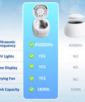 Three In One Ultrasonic Retainer Cleaner With UV Sanitizer And Fast Drying Fan For Dentures Aligners Mouth Guards Night Guards And Jewelry Deep Clean Odor Busting And Quick Dry. 180ml stainless steel basin with 45kHz display