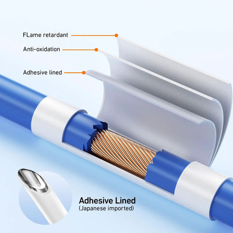 Pro Grade 446 Piece Heat Shrink Tubing Kit With Four To One Shrink Ratio Adhesive Lined cross-section layers labeled for insulation.
