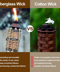 Comparison of fiberglass wick burning cleanly vs cotton wick in tiki torches highlighting benefits of fiberglass replacement wicks