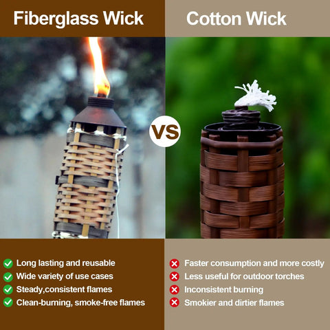 Comparison of fiberglass wick burning cleanly vs cotton wick in tiki torches highlighting benefits of fiberglass replacement wicks