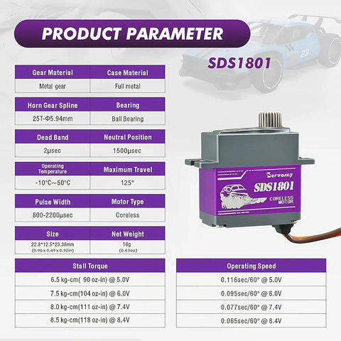 Specifications for SERVOMY SDS1801 Iteration TRX4 Servo - 8.5KG High Torque Coreless RC Servo, showing gear and speed details.