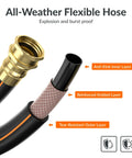Close-up of flexible hose layers with labels for anti-kink, reinforced, and tear-resistant properties.
